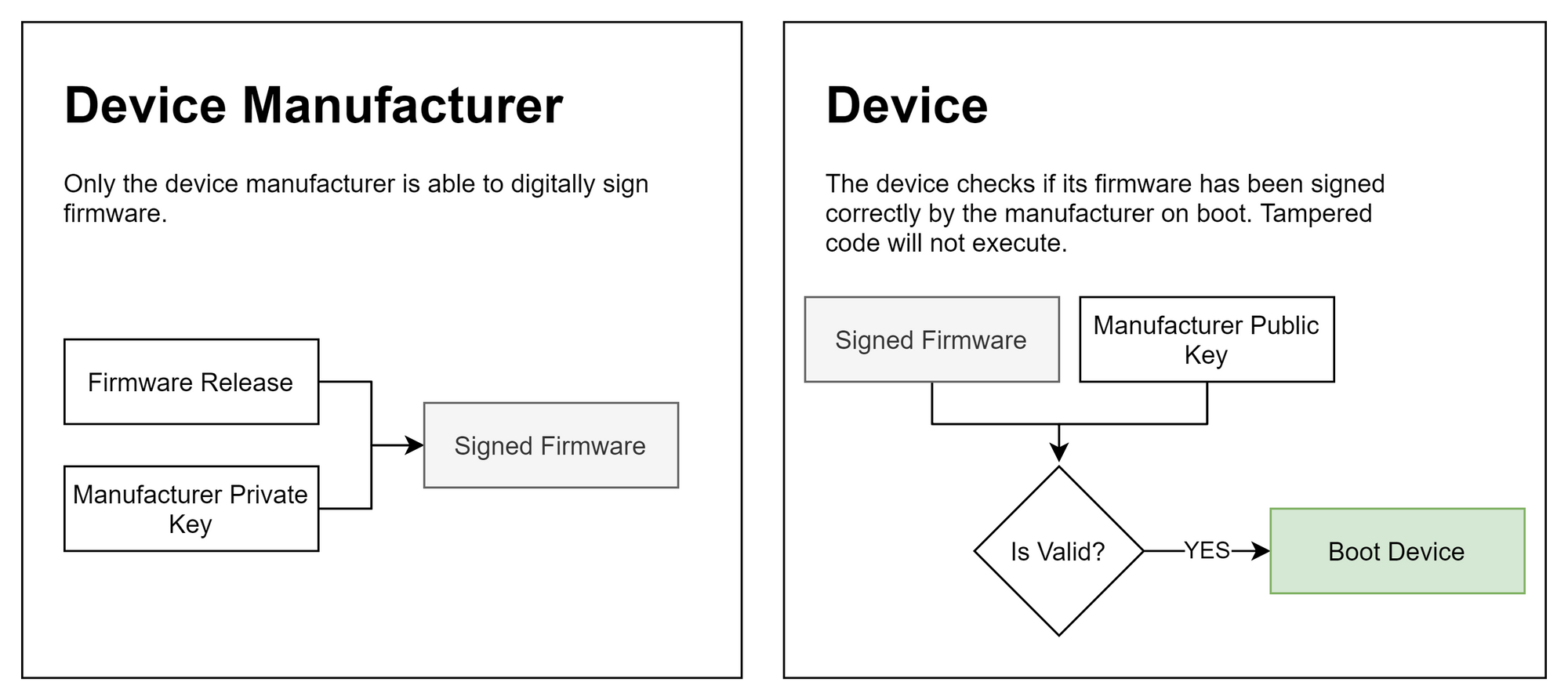 Securing Industrial Control Systems from Cyberattacks