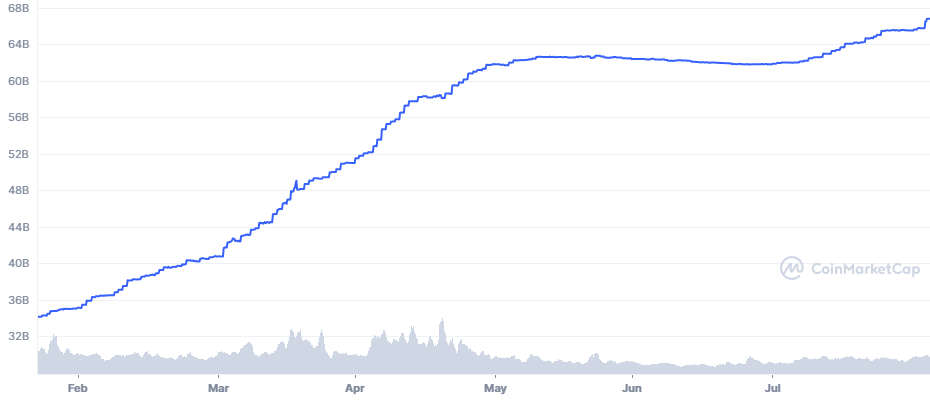 Crypto Trends (Late 2021)