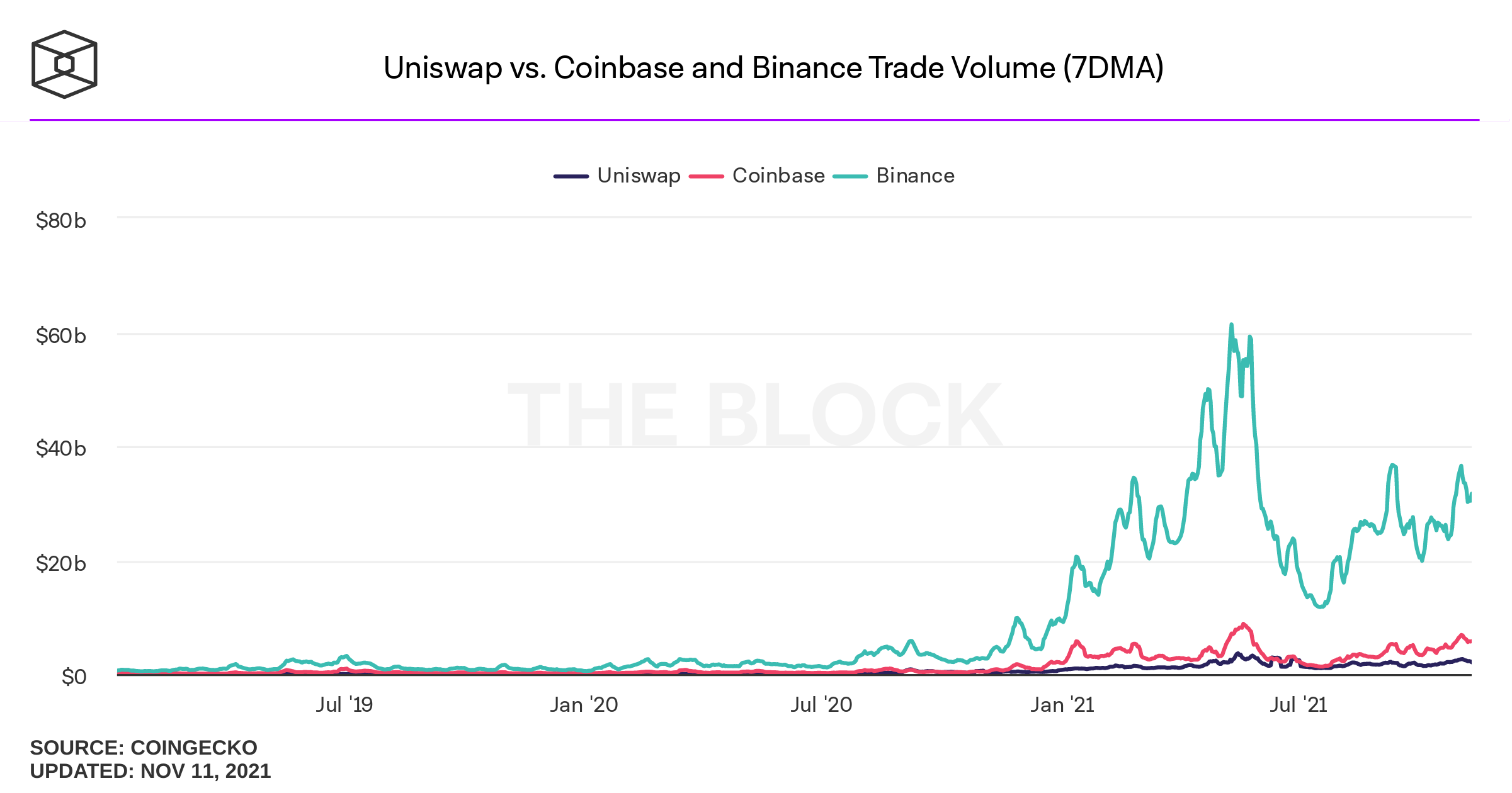 Crypto Trends (Late 2021)