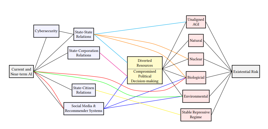 Generative Artificial Intelligence, Risks and Opportunities for Business