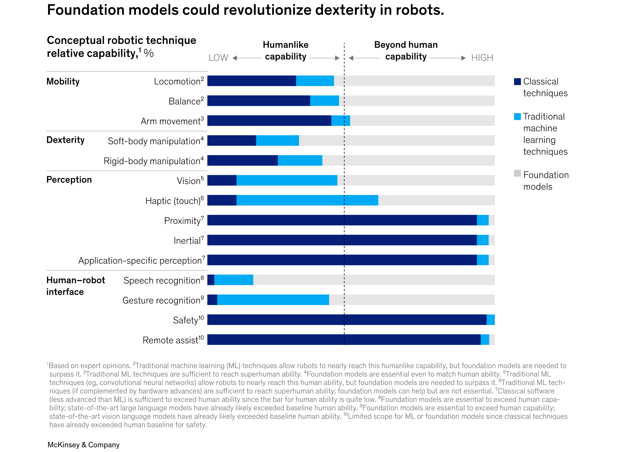 The $3 Trillion Question: Are Humanoid Robots the Answer to the Global Worker Shortage?
