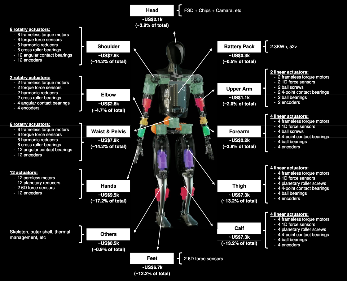 The $3 Trillion Question: Are Humanoid Robots the Answer to the Global Worker Shortage?