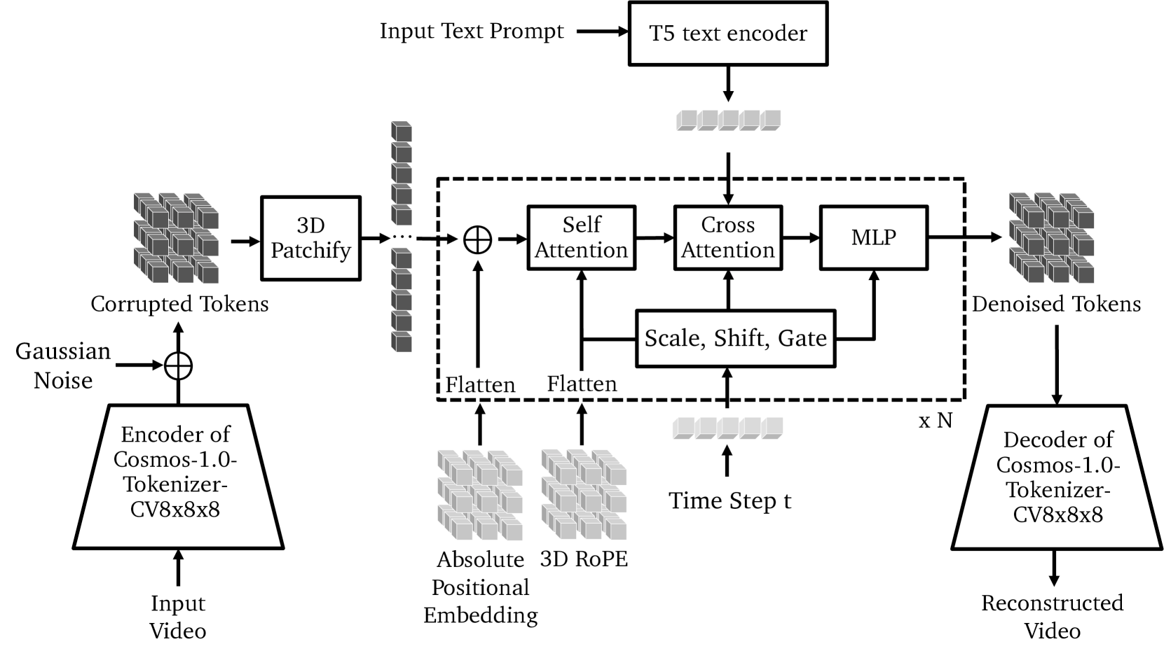 LLMs Were Just the Warm-Up. AI's Next Revolution is World Models