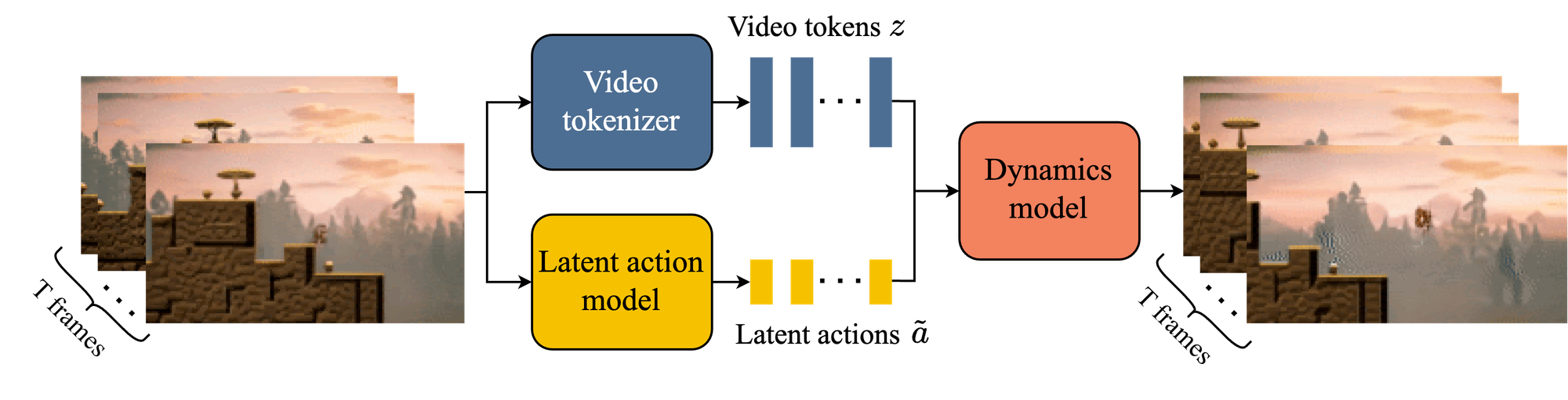 LLMs Were Just the Warm-Up. AI's Next Revolution is World Models