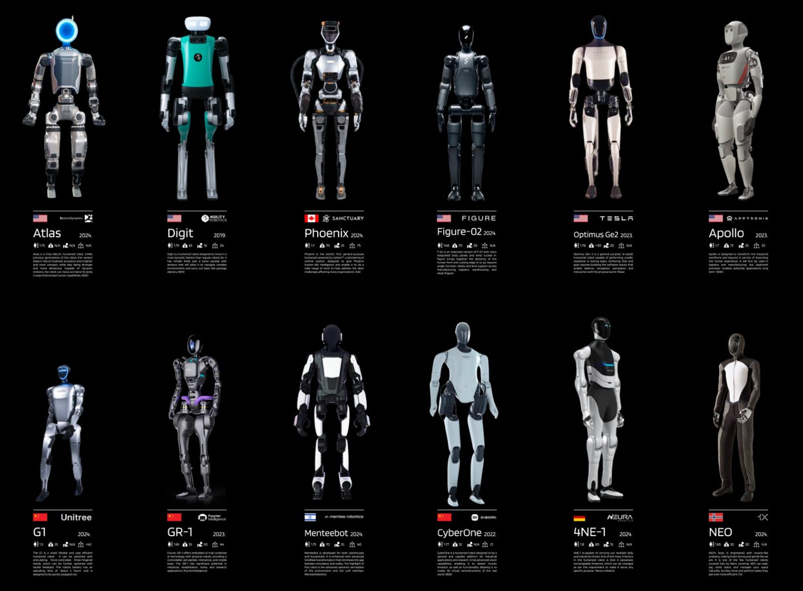 The $3 Trillion Question: Are Humanoid Robots the Answer to the Global Worker Shortage?